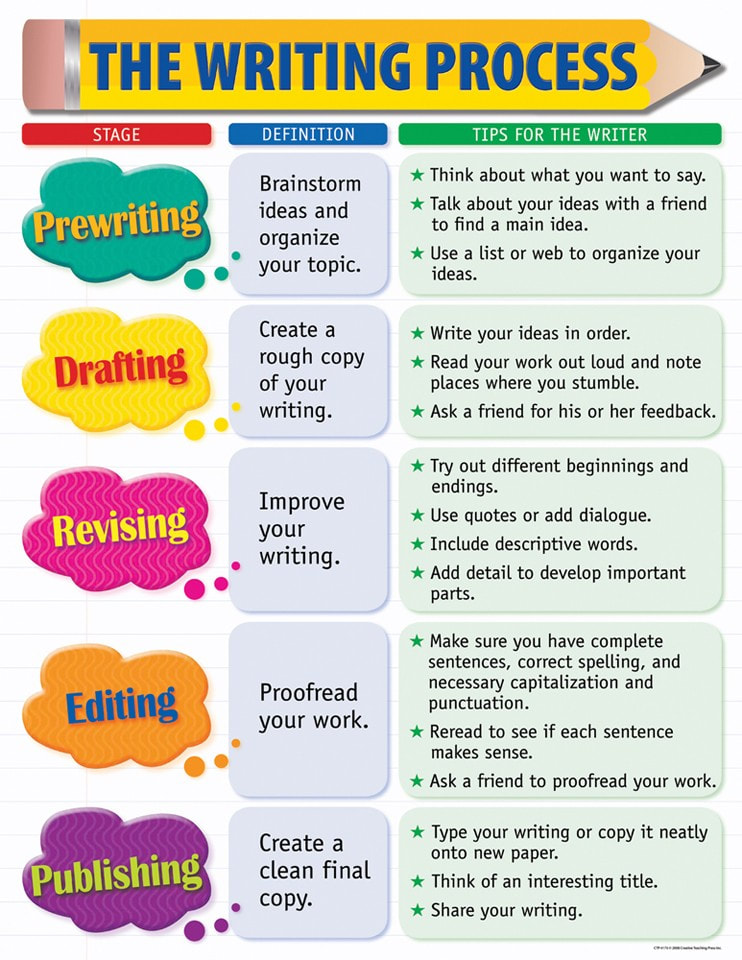 pre writing steps in essay writing